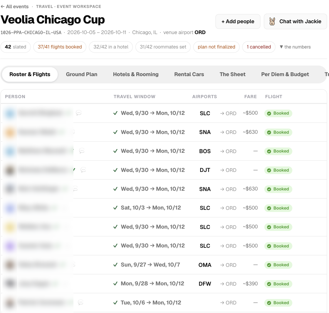 Jackalope travel for the Veolia Chicago Cup: 42 staff slated, 37 of 41 flights booked, with travel windows, airports, fares and flight status. Names and faces blurred.